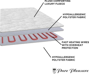 Pure Pleasure Extra Length Sherpa Fleece Fitted Electric Blanket with Skirt